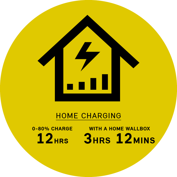 MINI Electric home charging